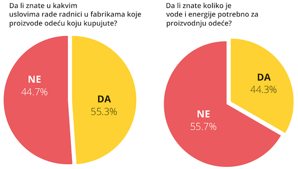 Grafik 2 Posledice brze mode