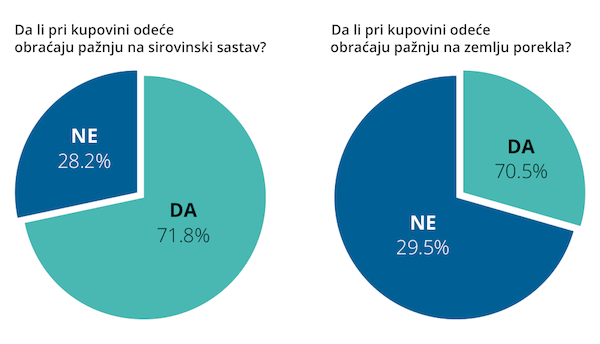 Grafik 3 Sastav i zemlja porekla